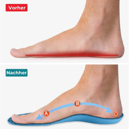 VitaFeet | ComfySole - Schmerzfrei Gehen
