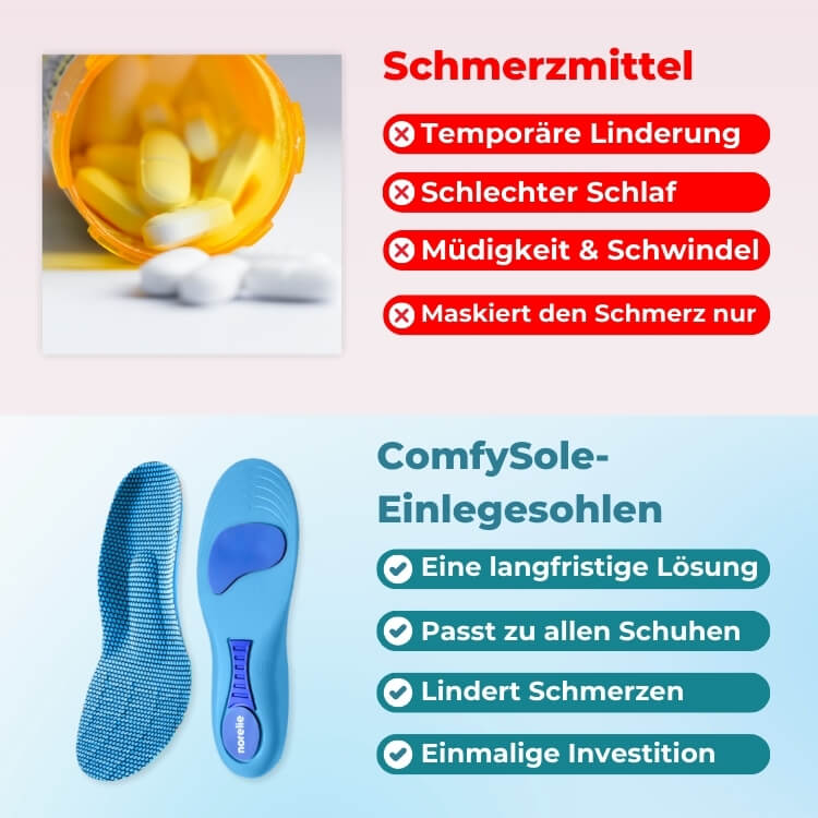 VitaFeet | ComfySole - Schmerzfrei Gehen