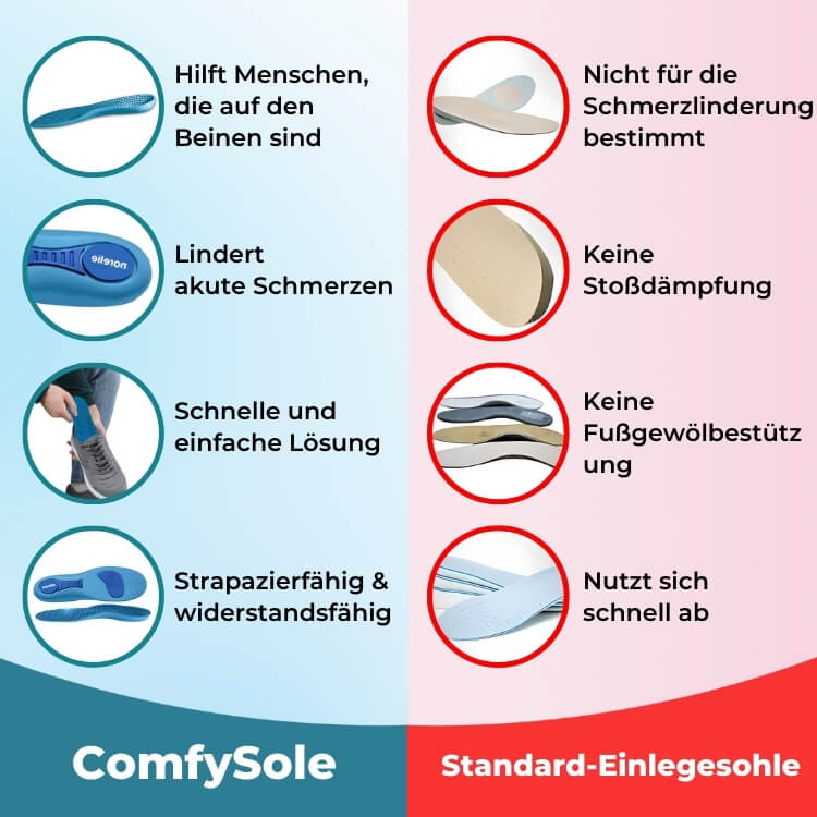 VitaFeet | ComfySole - Schmerzfrei Gehen